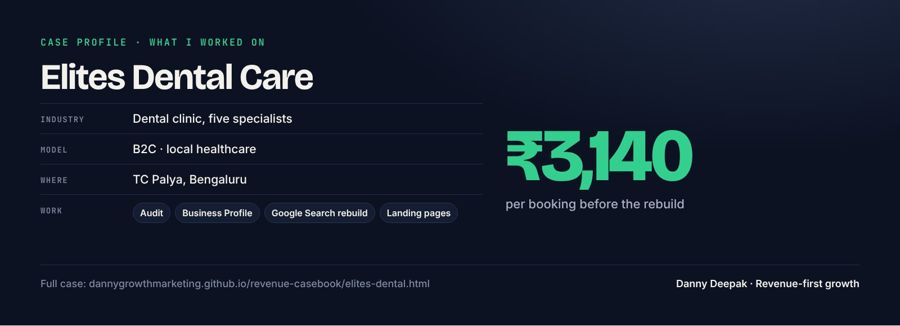 Case profile · Elites Dental · clinic, B2C