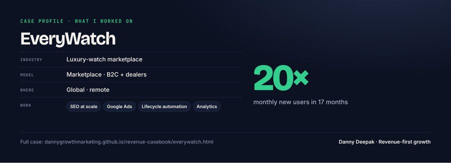 Case profile · EveryWatch · marketplace