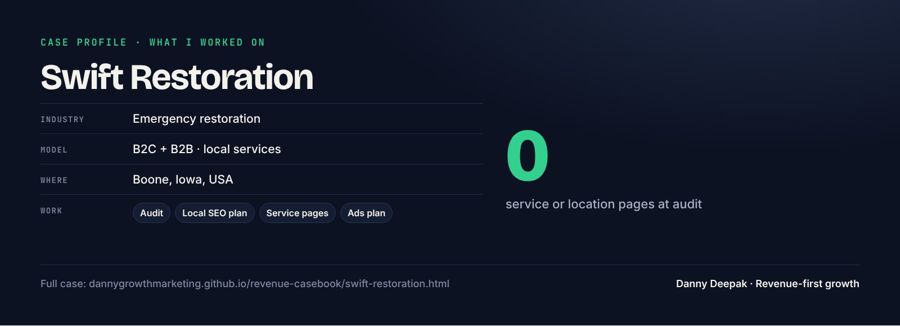 Case profile · Swift Restoration · local services, US