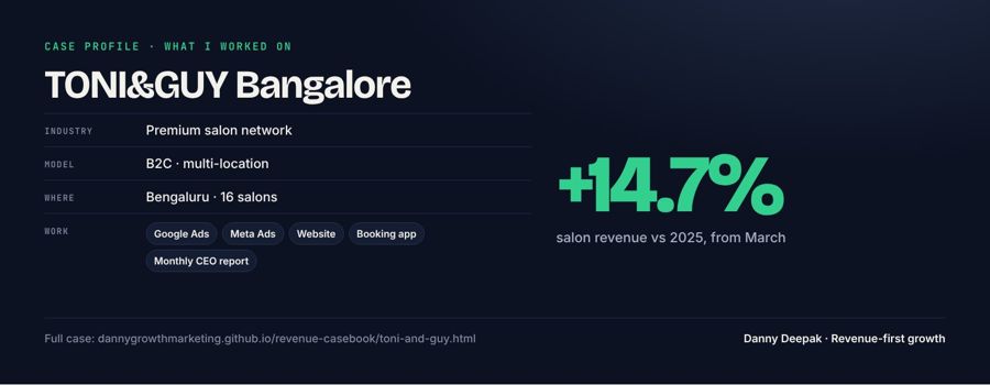 Case profile · TONI&GUY · premium salons, B2C