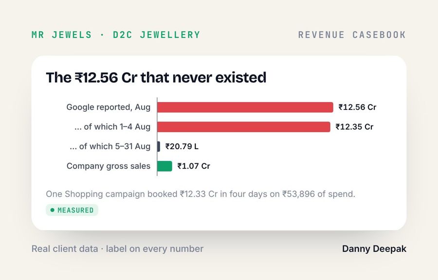MR Jewels · The ₹12.56 Cr that never existed