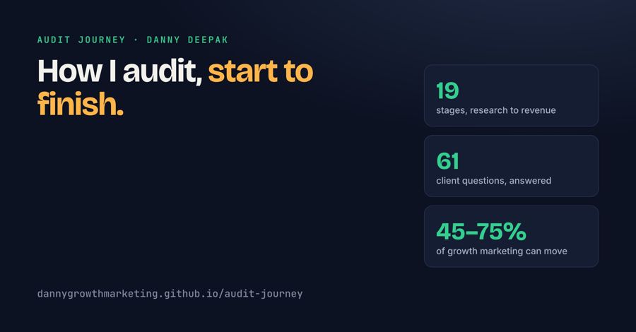 Cover · Audit Journey