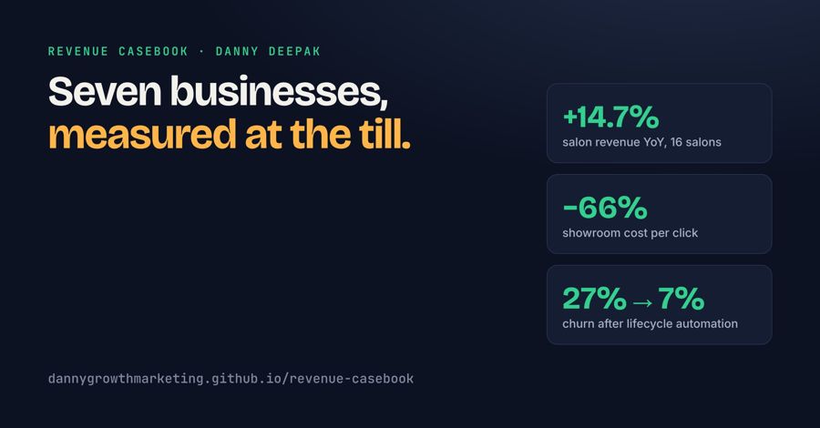 Cover · Revenue Casebook