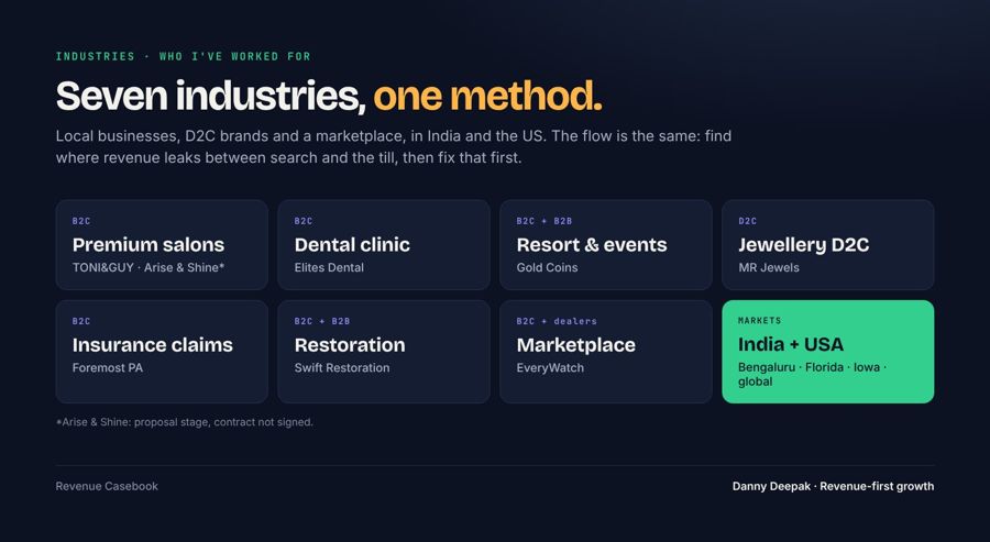 Seven industries, one method