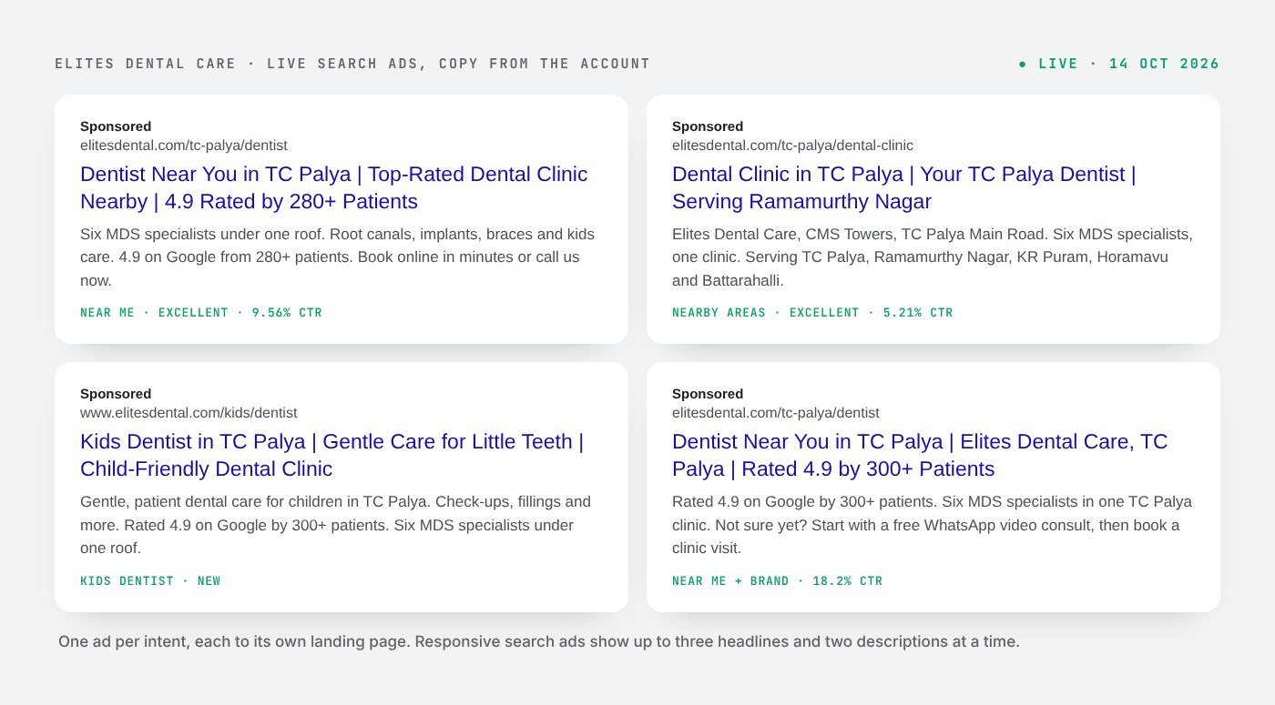 The four live Elites Dental search ads, copied from the account