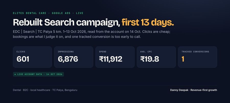 Elites Dental · Google Ads, live
