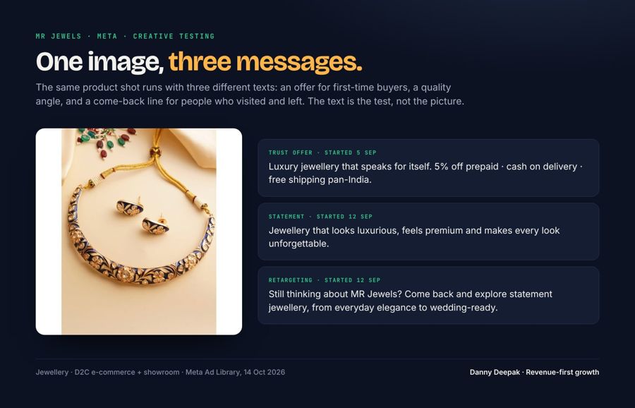 MR Jewels · Meta creative test