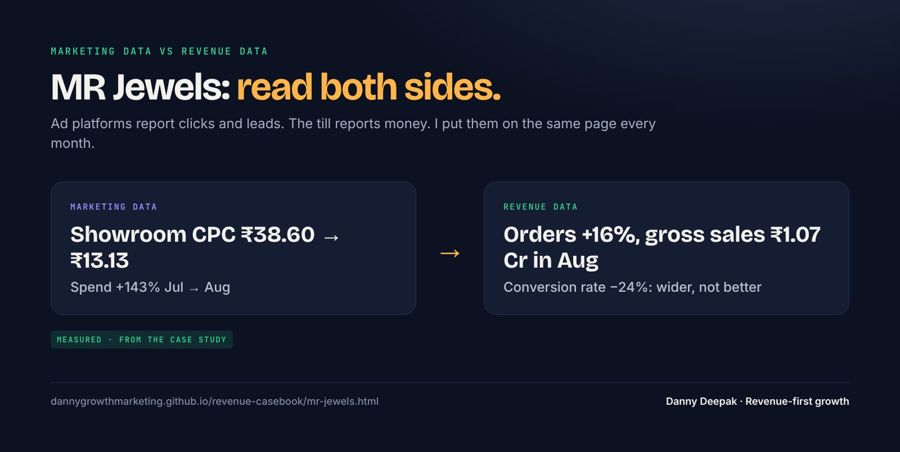MR Jewels · marketing data vs revenue data