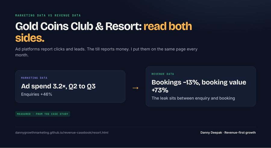 Gold Coins · marketing data vs revenue data